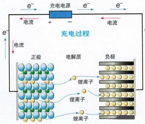 新能源锂汽车电池原理（新能源锂汽车电池原理视频）-图3