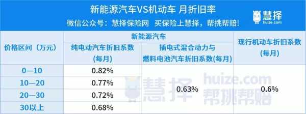 新能源汽车折旧快（新能源汽车折旧快还是慢）-图1