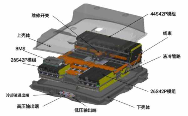 新能源汽车pack产品（新能源汽车电池pack工艺）-图2