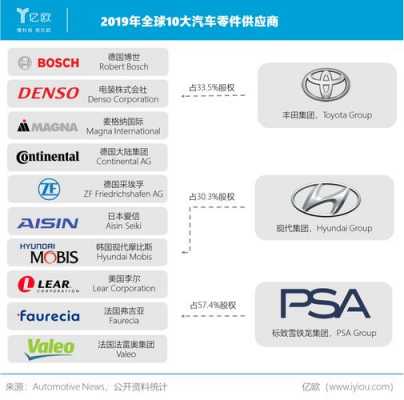 新能源供应商汽车（新能源汽车零部件供应商排名）