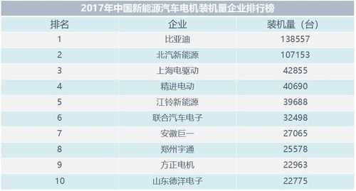 新能源供应商汽车（新能源汽车零部件供应商排名）-图2