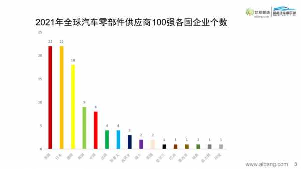 新能源供应商汽车（新能源汽车零部件供应商排名）-图3