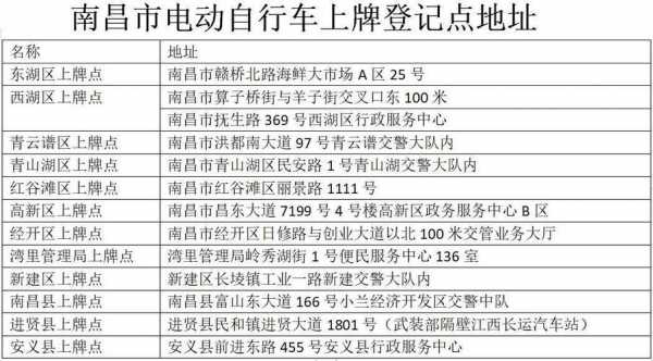 南昌新能源汽车备案（南昌新能源汽车上牌流程）-图1