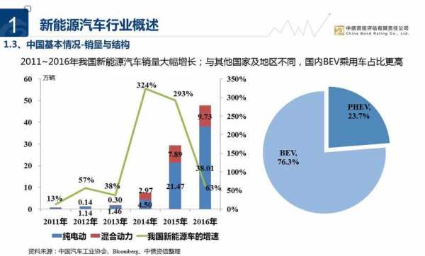 新能源汽车加大供给（新能源汽车供给需求）-图3