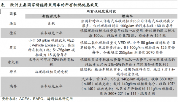 新能源汽车销售纳税（新能源汽车销售增值税）-图1