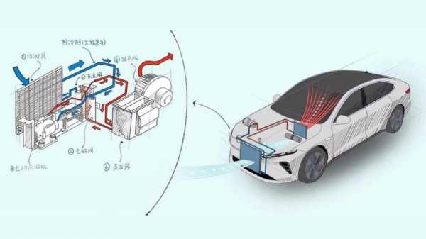 新能源汽车空调耗电吗（新能源汽车空调耗电吗多少）-图1