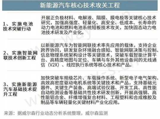 新能源汽车购车指南（新能源车的购买流程）-图1