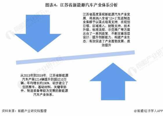 江苏新能源汽车产能（江苏省新能源汽车整车企业）