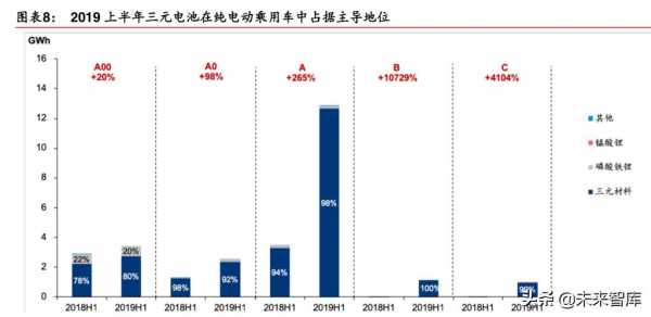 2019新能源汽车问题（新能源汽车质量问题）-图1