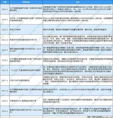 新能源汽车政策计划（新能源汽车政策2020年）-图3