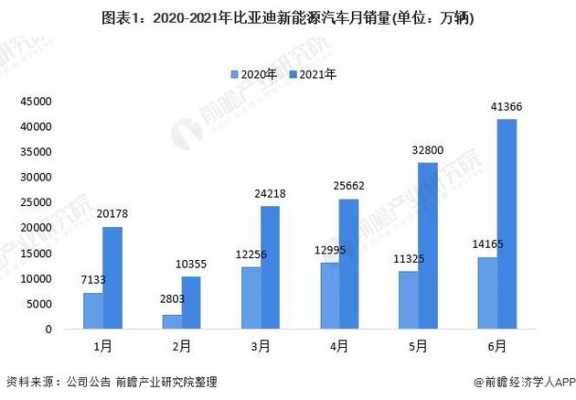 比亚迪新能源汽车生产现状（比亚迪新能源汽车市场分析）-图2