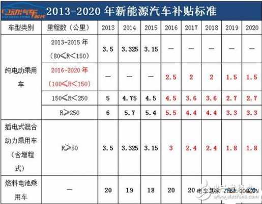 2018年新能源汽车公告（2018年新能源汽车指标排号到哪年）-图2