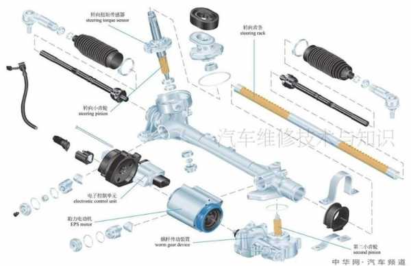 新能源汽车电动转向（新能源汽车电动转向系统的结构）