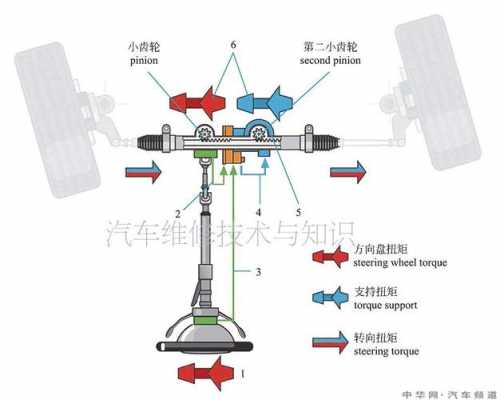 新能源汽车电动转向（新能源汽车电动转向系统的结构）-图2