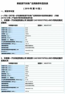 新能源汽车小目录（新能源汽车目录不更新）