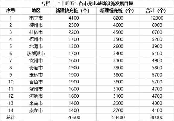 贺州市新能源汽车（贺州市新能源汽车补贴公示）-图1