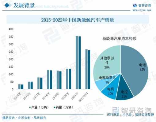 新能源汽车中国前景（新能源汽车前景及趋势）-图3