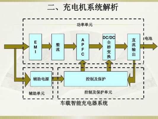 新能源汽车电池的充电（新能源汽车电池的充电方式）-图3