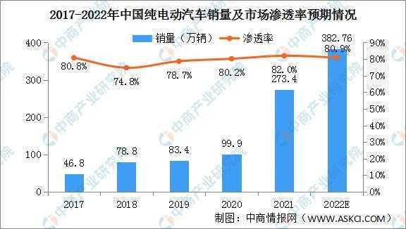 新能源汽车占领市场（新能源汽车占据中国新能源汽车30%的市场份额）-图1