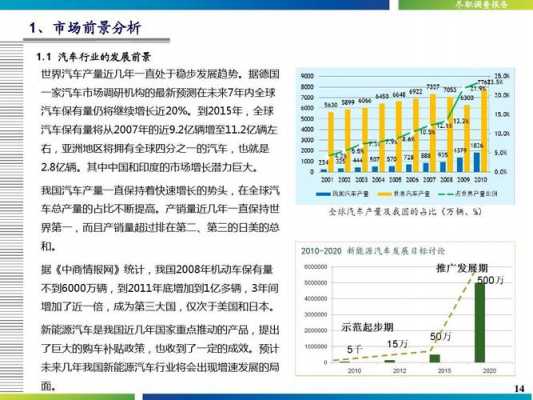 中外新能源汽车对比（中外新能源汽车产业政策对比）-图3