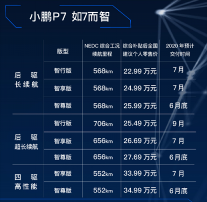 小鹏汽车新能源（小鹏汽车新能源补贴政策）