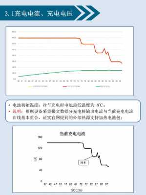 新能源汽车电池温度（新能源汽车电池温度多少度正常）-图3