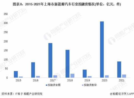 新能源汽车融资困难（新能源汽车融资困难的原因）-图2