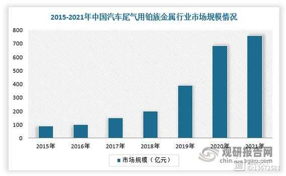 钯新能源汽车（新能源汽车对钯金价有影响吗）-图1