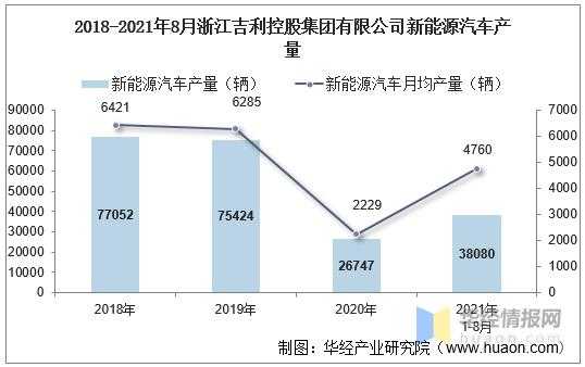 浙江新能源汽车产量（浙江新能源汽车产量排名）-图1