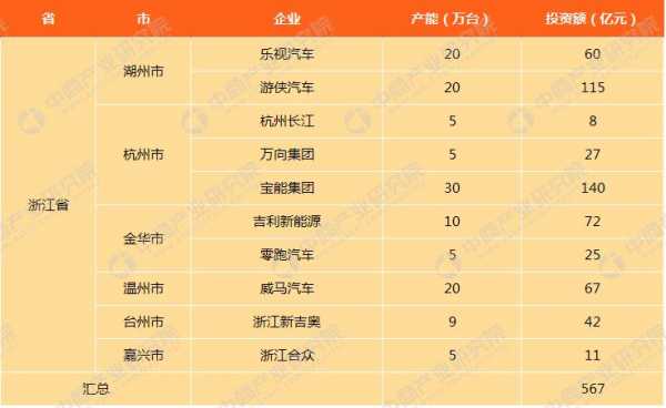 浙江新能源汽车产量（浙江新能源汽车产量排名）-图3