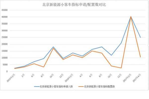 北京新能源汽车摇号排队（北京新能源汽车摇号排队人数）-图3