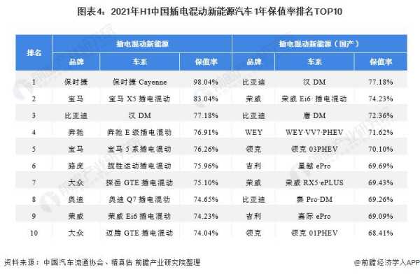 新能源汽车电瓶品牌排行（新能源汽车电池十大品牌）-图3