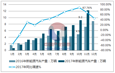 新能源汽车发展现况（新能源汽车发展现状及未来展望）-图2