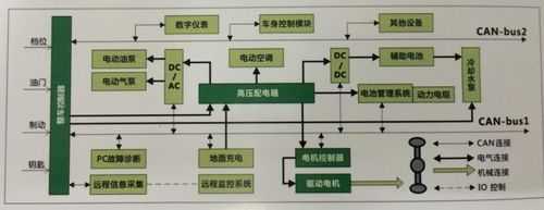 新能源汽车伺服系统公司（新能源汽车驱动器比较出名的公司）-图2