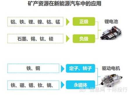 镍与新能源汽车（镍铁 新能源）-图2