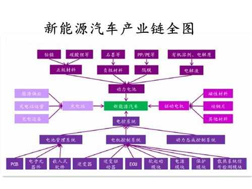 新能源汽车产业基础（新能源汽车产业基础有哪些）-图3