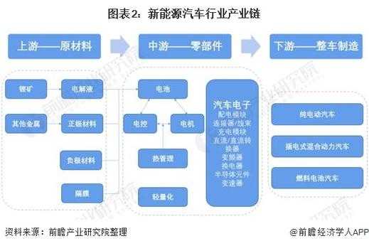 新能源汽车产业基础（新能源汽车产业基础有哪些）