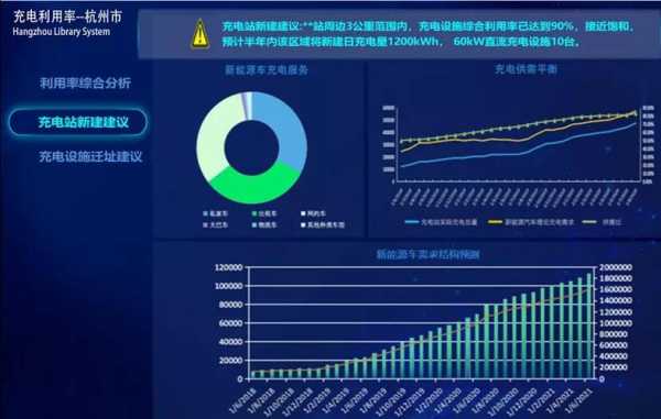 新能源汽车公共数据（新能源汽车数据中心）-图2