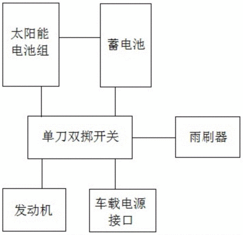 新能源汽车的设计理念（新能源汽车设计方案）-图2