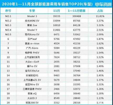 进口新能源汽车排行（新能源进口汽车排名）