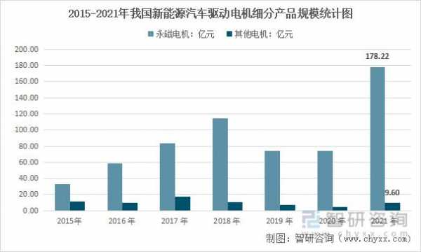 新能源汽车电机市场（新能源汽车电机市场占有率排名）-图3