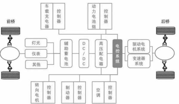 新能源电动汽车结构（新能源电动汽车结构图解）-图3