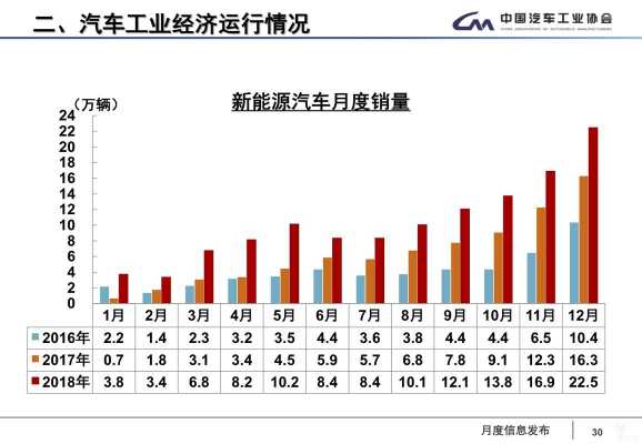 2018量新能源汽车批复（2018新能源汽车产量）-图2