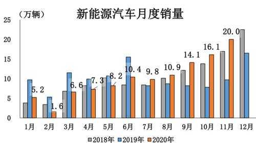 2018量新能源汽车批复（2018新能源汽车产量）