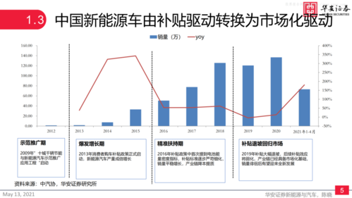 共享新能源汽车成趋势（共享新能源汽车有哪些）-图2