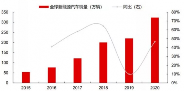 共享新能源汽车成趋势（共享新能源汽车有哪些）-图3