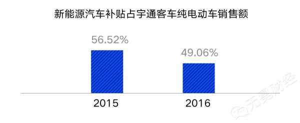 格力新能源汽车报价（格力进军新能源汽车分析）-图3