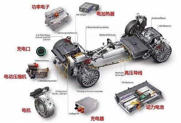 新能源汽车核心三电（新能源汽车核心三电是什么）-图1