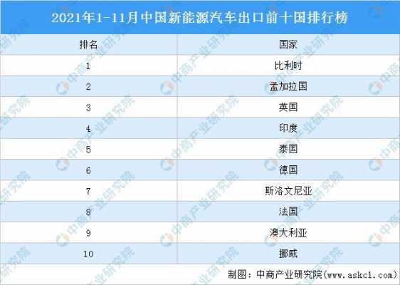 新能源汽车哪国最好（新能源哪国强）