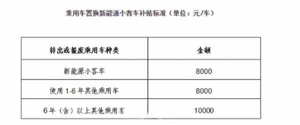 北京顺义新能源汽车政策（顺义区新能源汽车置换补贴实施细则）-图3